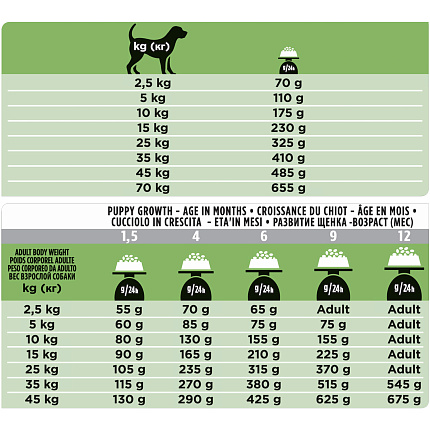 Purina Vet Diets HA для щенков и взрослых собак при аллергических реакциях 1,3 кг 12484160