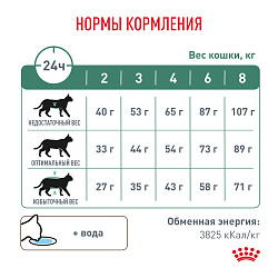 Royal Canin (Роял Канин) Диабетик Фелин для кошек при сахарном диабете 1,5 кг