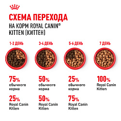 Royal Canin (Роял Канин) Kitten корм влажный  для котят в возрасте до 12 месяцев в соусе 85 г