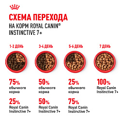 Royal Canin (Роял Канин) Инстинктив +7 корм влажный для стареющих кошек от 7 лет в соусе 85 г 
