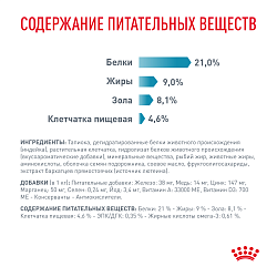 Royal Canin (Роял Канин) Сенситивити Контрол Корм сухой для собак при пищевой аллергии 1,5 кг