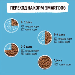 SMART DOG (Смарт Дог) сухой корм для взрослых собак с лососем и рисом 18 кг