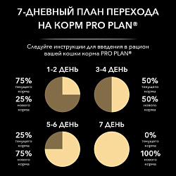 PROPLAN CAT JUNIOR Delicate д/котят с индейкой 1,5 кг 