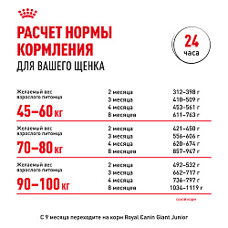 Royal Canin (Роял Канин) Джайнт Паппи Корм сухой для щенков очень крупных размеров до 8 месяц 3,5 кг