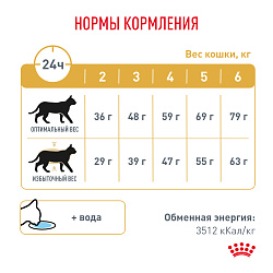 Royal Canin (Роял Канин) URINARY S/O (УРИНАРИ С/О) Модерейт Кэлори для взрослых кошек 1,5 кг 