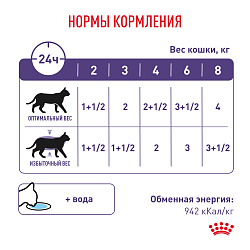 Royal Canin (Роял Канин) Ньютрид Мэйнтенэнс Корм влажный для взрослых стерилизованных в соусе 85 г