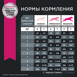 Корм для взрослых собак мелких пород Eukanuba Adult Small Breed 1+ years сухой, 3 кг