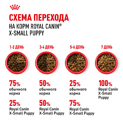 Royal Canin (Роял Канин) Икс-смол Паппи Корм сухой для щенков очень мелких размеров 3 кг