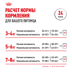 Royal Canin (Роял Канин) корм влажный для кошек породы Британская Короткошерстная пауч 85 г 