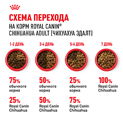 Royal Canin (Роял Канин) Корм сухой для взрослых собак породы чихуахуа 500 г