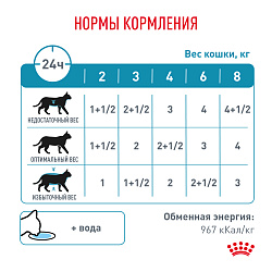 Royal Canin (Роял Канин) Сенситивити Контрол Корм влажный для кошек при пищевой аллергии 85 г