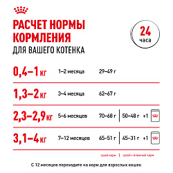 Royal Canin (Роял Канин) Kitten (Киттен) корм влажный для котят до 12 месяцев кусочки в желе 85 г 