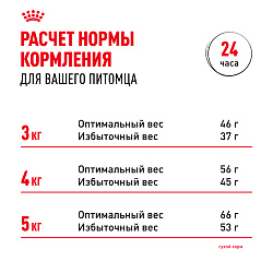 Royal Canin (Роял Канин) Sterilised 7+ Корм сухой для стареющих стерилизованых кошек 1,5 кг