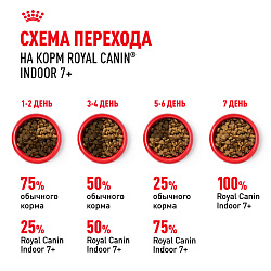 Royal Canin (Роял Канин) Индор +7 Корм сухой для стареющих кошек (от 7-12 лет) 400 г