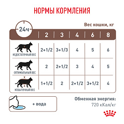 Royal Canin (Роял Канин) Гастроинтестинал Корм влажный для кошек, склонных к набору веса в соусе 85 