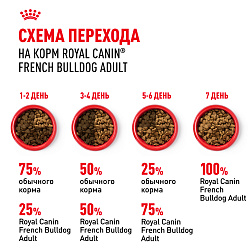 Royal Canin (Роял Канин) Корм сухой для собак породы Французский Бульдог Эдалт 3 кг