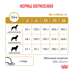 Royal Canin (Роял Канин) Уринари С/О Канин Корм сухой при мочекаменной болезни 2 кг