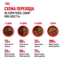Royal Canin (Роял Канин) Mini Adult 8+ Корм сухой для собак мелких пород старше 8 лет 2 кг