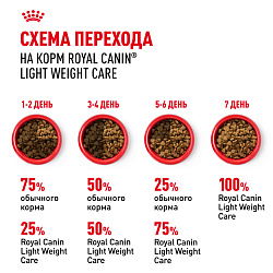 Royal Canin (Роял Канин) Light Weight Care Корм сухой для кошек для профилактики лишнего веса 400 г