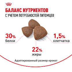 Royal Canin (Роял Канин) Медиум Стартер Корм для сухой полнорационный для щенков средних 4 кг