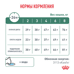 Royal Canin (Роял Канин) Сетаети Вейт Менеджмент для кошек для снижения веса 400 г