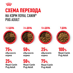 Royal Canin (Роял Канин) Корм сухой для взрослых собак породы Мопс 500 г