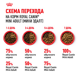 Royal Canin (Роял Канин) Мини Эдалт Корм сухой для собак мелких размеров от 10 месяцев, 2 кг