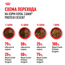 Royal Canin (Роял Канин) Savour Protein Exigent Корм сухой для привередливых взрослых кошек 400 г