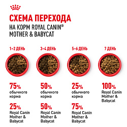 Royal Canin (Роял Канин) Мазер энд Бэбикет корм для котят в период первой фазы роста и отъема, 2 кг