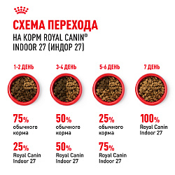 Royal Canin (Роял Канин) Индор 27 Корм сухой для кошек, живущих в помещении 2 кг