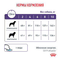 Royal Canin (Роял Канин) Ньютрид Корм сухой для взрослых кастрированных собак мелких пород 800 г
