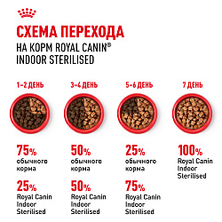 Royal Canin (Роял Канин) Индор стерилайзд корм влажный для домашних кошек в соусе 85 г