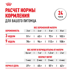 Royal Canin (Роял Канин) Мазер энд Бэбикет корм для котят в период первой фазы роста и отъема, 2 кг