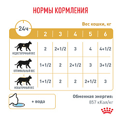 Royal Canin (Роял Канин) Уринари С/О фелин корм влажный для кошек при мочекаменной болезни соус 85 г