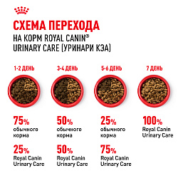 Royal Canin (Роял Канин) Urinary Care Корм сухой для кошек для мочевыделительной системы 4 кг
