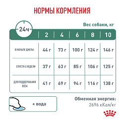 Royal Canin (Роял Канин) Сэтайети вейт менеджмент для мелких пород собак для снижения веса 500 г