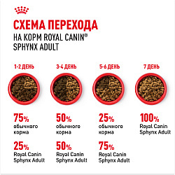 Royal Canin (Роял Канин) Sphynx Корм сухой для взрослых кошек породы Сфинкс от 12 месяцев 2 кг