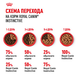 Royal Canin (Роял Канин) Инстинктив корм влажный для взрослых кошек в желе 85 г