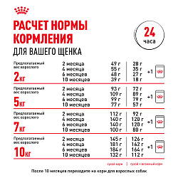 Royal Canin (Роял Канин) Мини Паппи Корм сухой для щенков мелких пород до 10 месяцев 2 кг