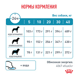Royal Canin (Роял Канин) Гипоаллердженик Корм сухой для взрослых собак, при пищевой аллергии 2 кг
