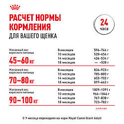 Royal Canin (Роял Канин) Джайнт Юниор Корм сухой для щенков крупных пород в возрасте от 8 мес 15 кг