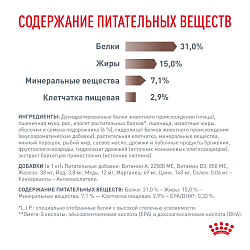 Royal Canin (Роял Канин) Файбр Респонз корм сухой для кошек при запорах 350 г