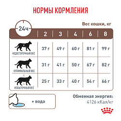 Royal Canin (Роял Канин) Гепатик Корм сухой для кошек для поддержания функции печени 2 кг