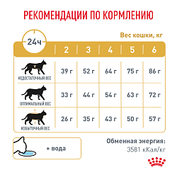 Royal Canin (Роял Канин) URINARY S/O (УРИНАРИ С/О) Корм сухой для кошек для мочевых камней 1,5 кг