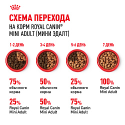 Royal Canin (Роял Канин) Мини Эдалт корм влажный для мелких собак от 10 месяцев в соусе 85 гр