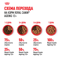 Royal Canin (Роял Канин) Эйджинг 12+ корм влажный для стареющих кошек от 12 лет в соусе 85 г