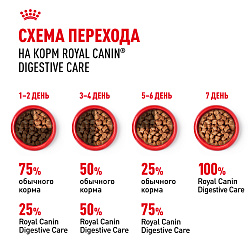 Royal Canin (Роял Канин) Дайджест сенситив корм влажный для кошек с чувствительным пищеварение 85 г 
