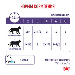 Royal Canin (Роял Канин) Ньютрид Бэлэнс для стеилизованных кошек, склонных к набору веса в соусе 85 