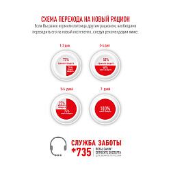 Royal Canin (Роял Канин) Мейн Кун 10 кг ПОД ЗАКАЗ