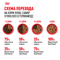 Royal Canin (Роял Канин ) Sterilised корм влажный для стерилизованных кошек в желе 85 г